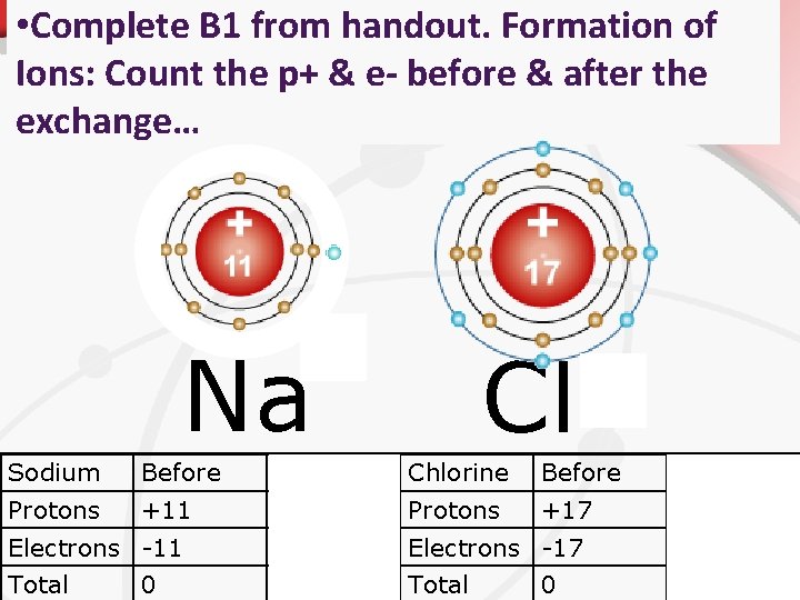  • Complete B 1 from handout. Formation of Ions: Count the p+ &