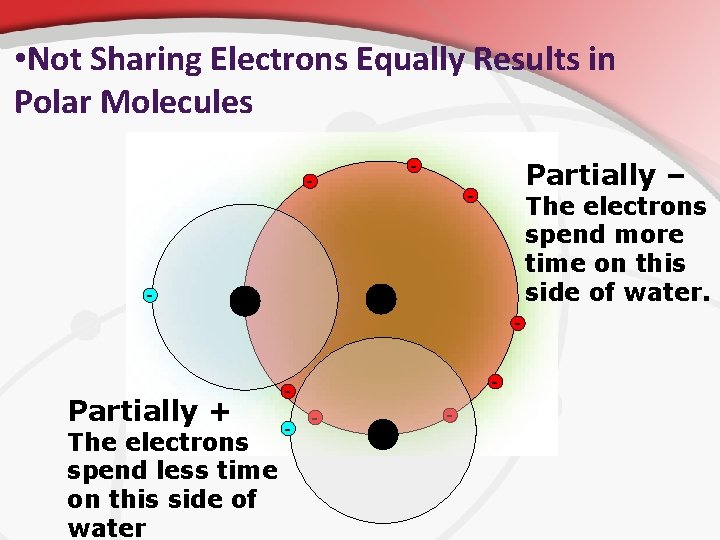  • Not Sharing Electrons Equally Results in Polar Molecules - - Partially –