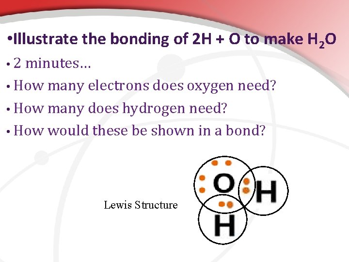  • Illustrate the bonding of 2 H + O to make H 2