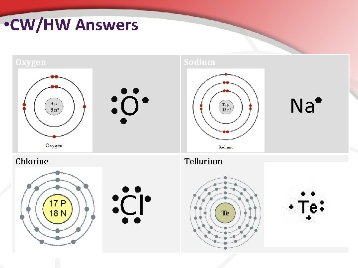 • CW/HW Answers Oxygen Sodium Chlorine Tellurium 