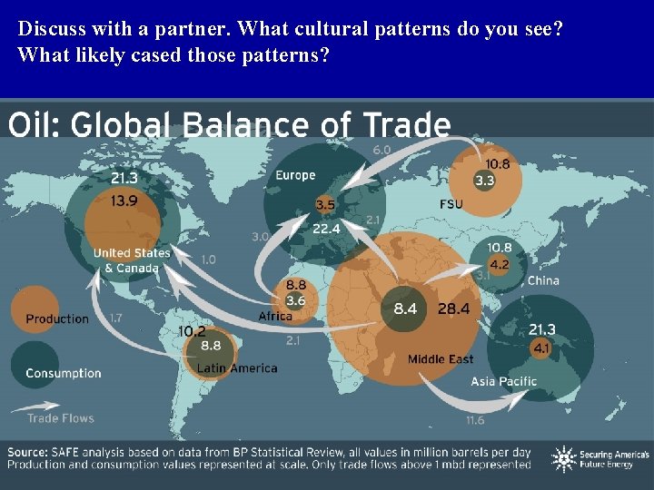 Discuss with a partner. What cultural patterns do you see? What likely cased those Discuss with a partner. What cultural patterns do you see? What likely cased those