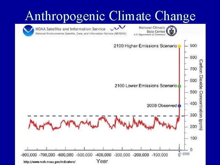 Anthropogenic Climate Change Anthropogenic Climate Change