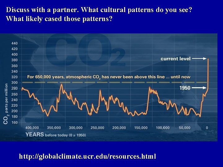Discuss with a partner. What cultural patterns do you see? What likely cased those Discuss with a partner. What cultural patterns do you see? What likely cased those