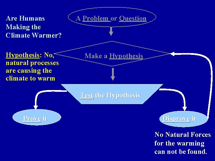 Are Humans Making the Climate Warmer? Hypothesis: No, natural processes are causing the climate Are Humans Making the Climate Warmer? Hypothesis: No, natural processes are causing the climate