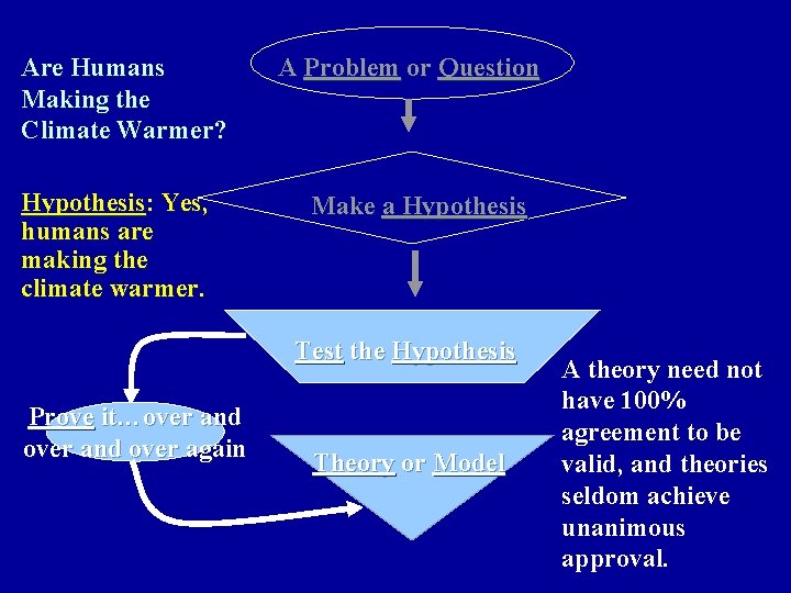 Are Humans Making the Climate Warmer? Hypothesis: Yes, humans are making the climate warmer. Are Humans Making the Climate Warmer? Hypothesis: Yes, humans are making the climate warmer.