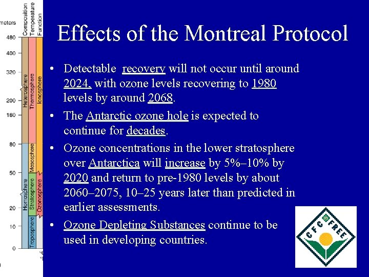 Effects of the Montreal Protocol • Detectable recovery will not occur until around 2024, Effects of the Montreal Protocol • Detectable recovery will not occur until around 2024,