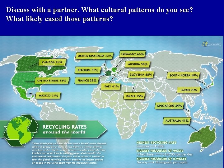 Discuss with a partner. What cultural patterns do you see? What likely cased those Discuss with a partner. What cultural patterns do you see? What likely cased those