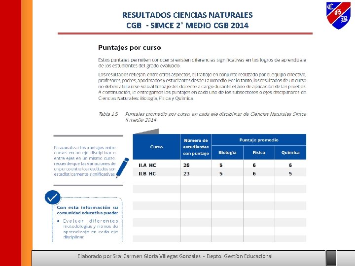 RESULTADOS CIENCIAS NATURALES CGB - SIMCE 2° MEDIO CGB 2014 Elaborado por Sra. Carmen