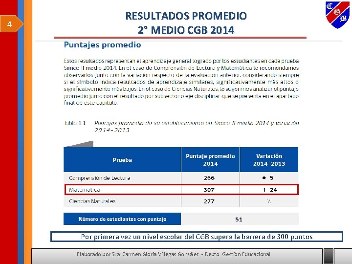 4 RESULTADOS PROMEDIO 2° MEDIO CGB 2014 Por primera vez un nivel escolar del