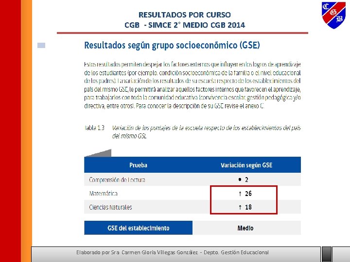 RESULTADOS POR CURSO CGB - SIMCE 2° MEDIO CGB 2014 Elaborado por Sra. Carmen