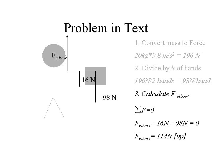 Problem in Text 1. Convert mass to Force Felbow 20 kg*9. 8 m/s 2