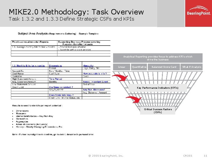 MIKE 2. 0 Methodology: Task Overview Task 1. 3. 2 and 1. 3. 3