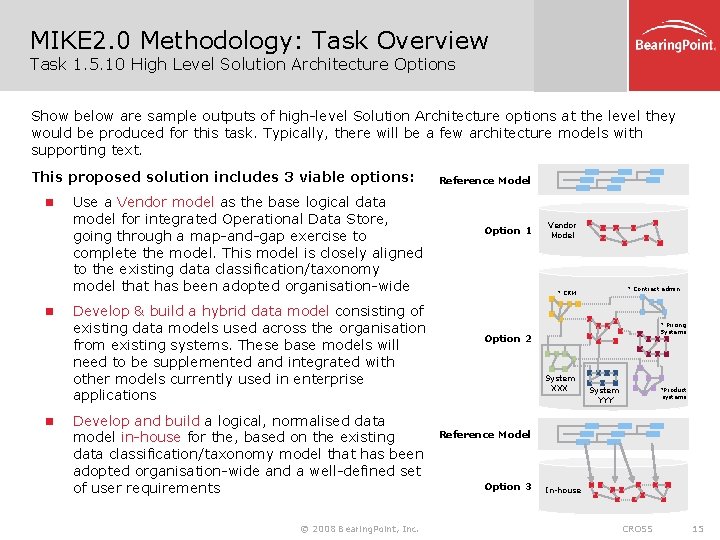 MIKE 2. 0 Methodology: Task Overview Task 1. 5. 10 High Level Solution Architecture