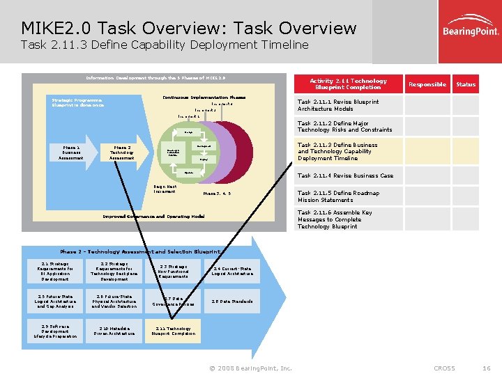 MIKE 2. 0 Task Overview: Task Overview Task 2. 11. 3 Define Capability Deployment