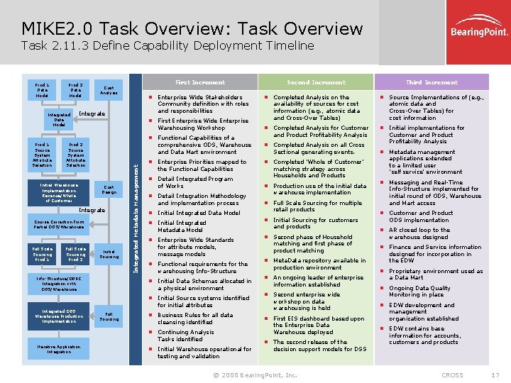 MIKE 2. 0 Task Overview: Task Overview Task 2. 11. 3 Define Capability Deployment