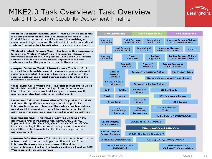 MIKE 2. 0 Task Overview: Task Overview Task 2. 11. 3 Define Capability Deployment