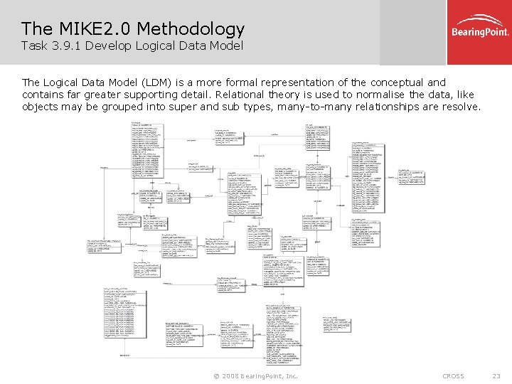 The MIKE 2. 0 Methodology Task 3. 9. 1 Develop Logical Data Model The