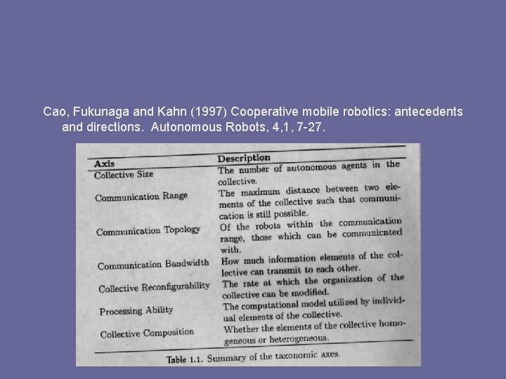 Cao, Fukunaga and Kahn (1997) Cooperative mobile robotics: antecedents and directions. Autonomous Robots, 4,