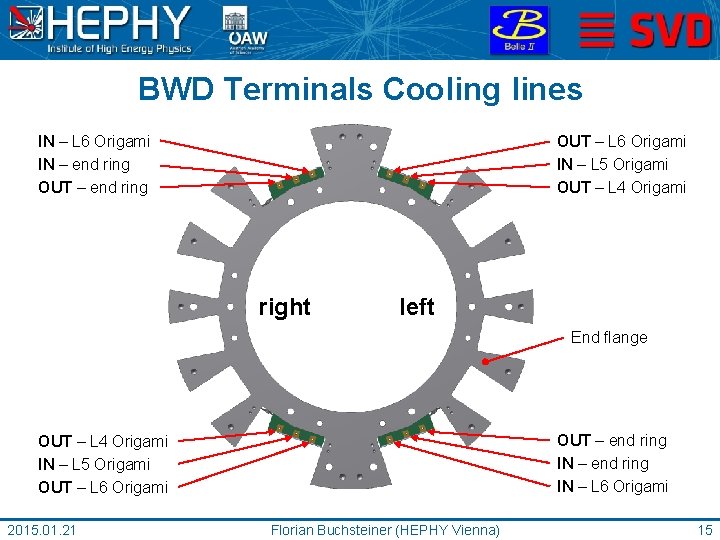 BWD Terminals Cooling lines IN – L 6 Origami IN – end ring OUT