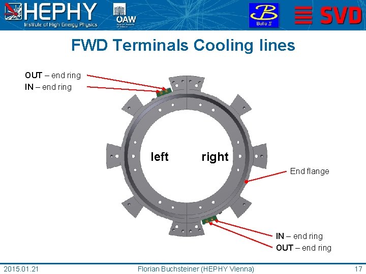 FWD Terminals Cooling lines OUT – end ring IN – end ring left right