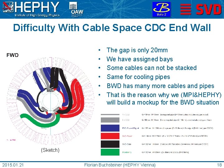 Difficulty With Cable Space CDC End Wall • • • The gap is only
