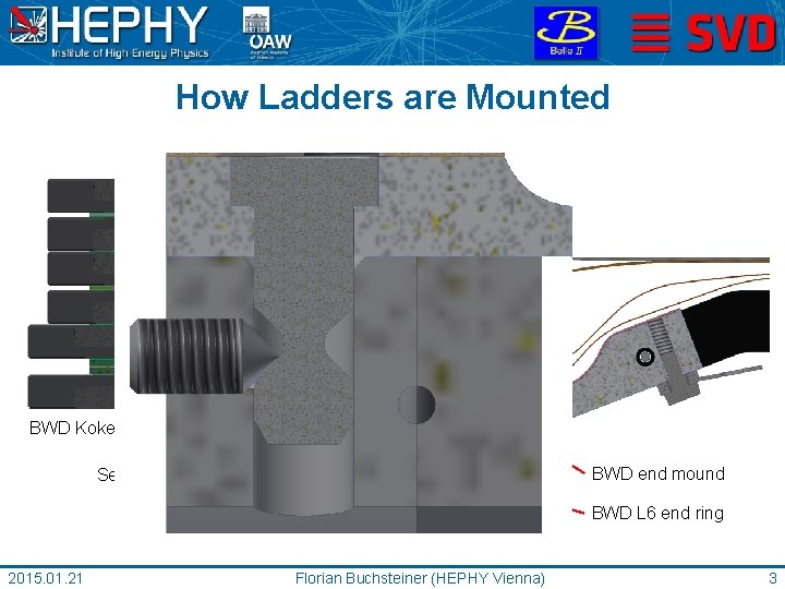 How Ladders are Mounted BWD Kokeshi pin BWD end mound Set screw BWD L