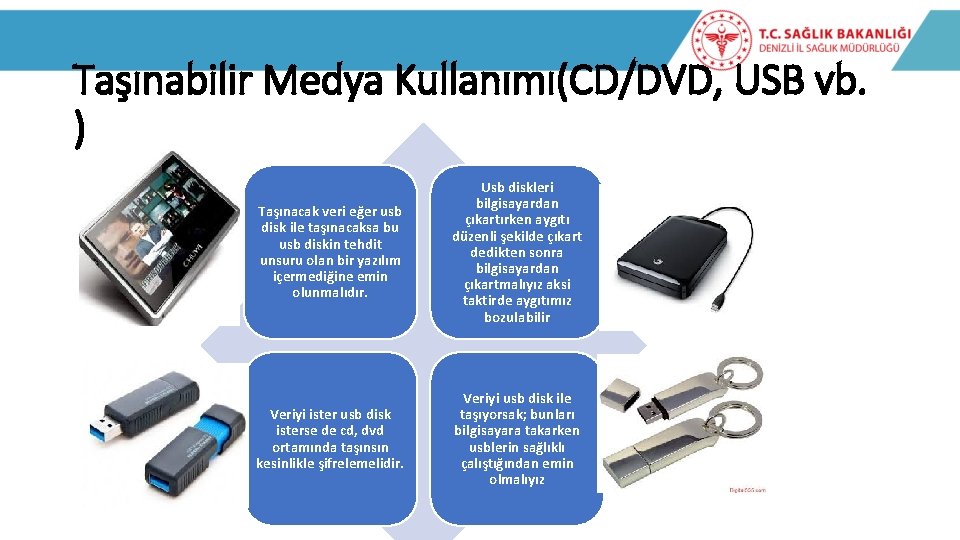 Taşınabilir Medya Kullanımı(CD/DVD, USB vb. ) Taşınacak veri eğer usb disk ile taşınacaksa bu