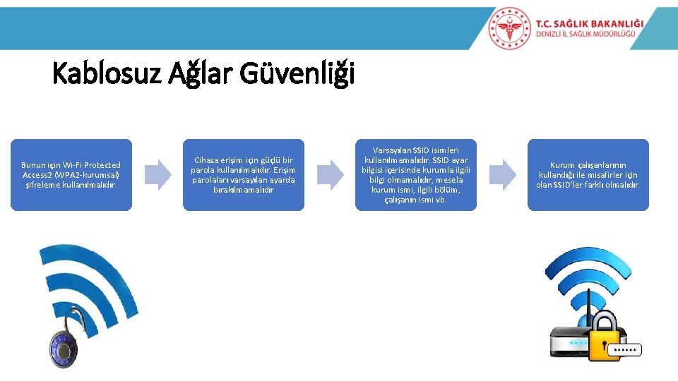 Kablosuz Ağlar Güvenliği Bunun için Wi-Fi Protected Access 2 (WPA 2 -kurumsal) şifreleme kullanılmalıdır.