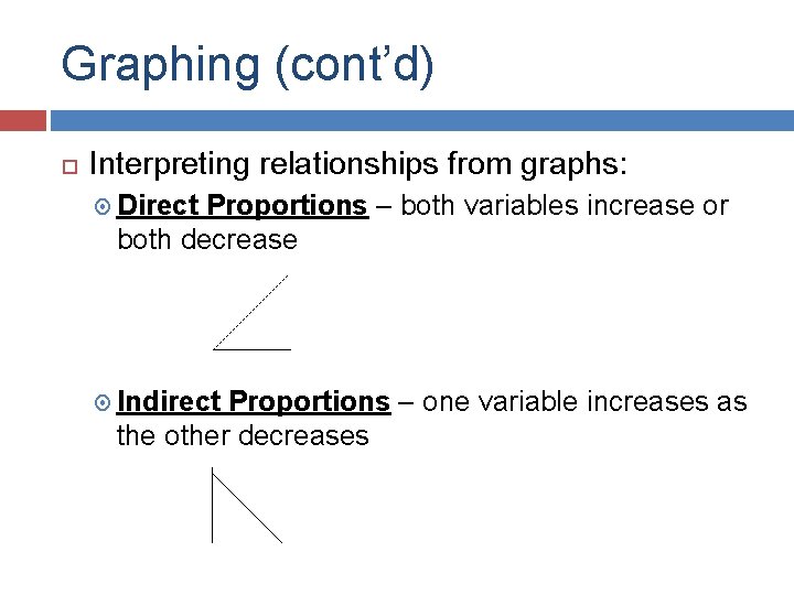 Graphing (cont’d) Interpreting relationships from graphs: Direct Proportions – both variables increase or both