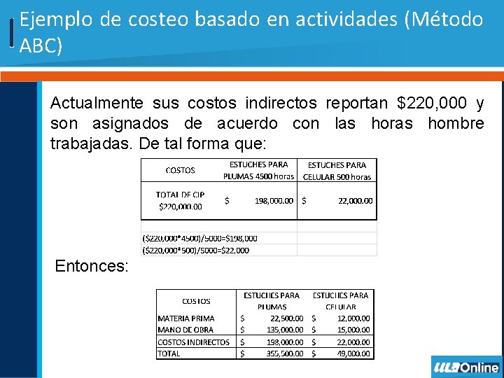 Ejemplo de costeo basado en actividades (Método ABC) Actualmente sus costos indirectos reportan $220,