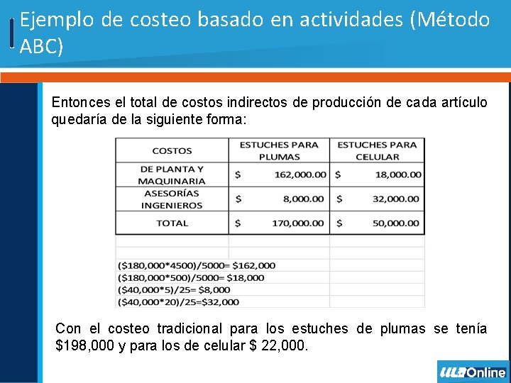 Ejemplo de costeo basado en actividades (Método ABC) Entonces el total de costos indirectos