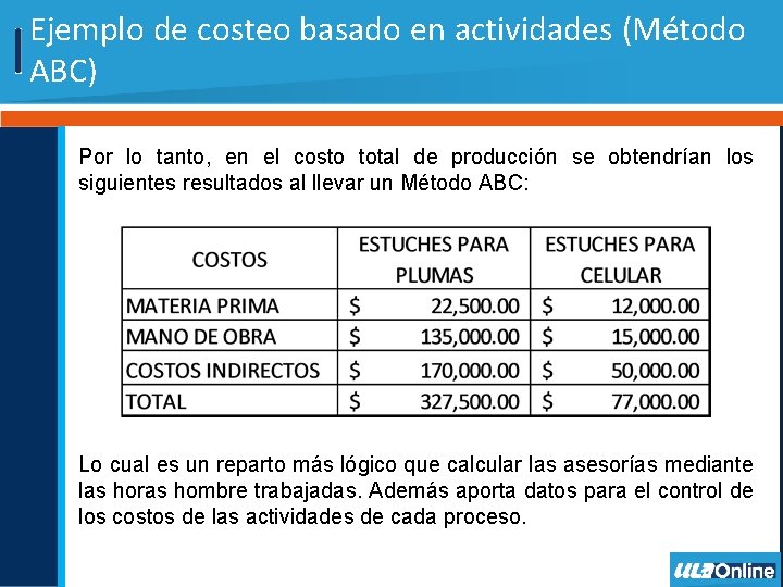 Ejemplo de costeo basado en actividades (Método ABC) Por lo tanto, en el costo