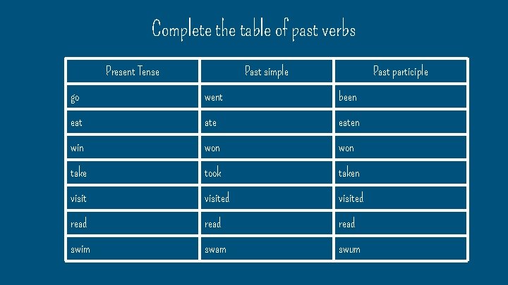 Complete the table of past verbs Present Tense Past simple Past participle go went