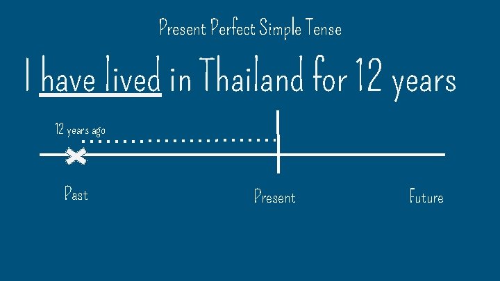 Present Perfect Simple Tense I have lived in Thailand for 12 years ago Past