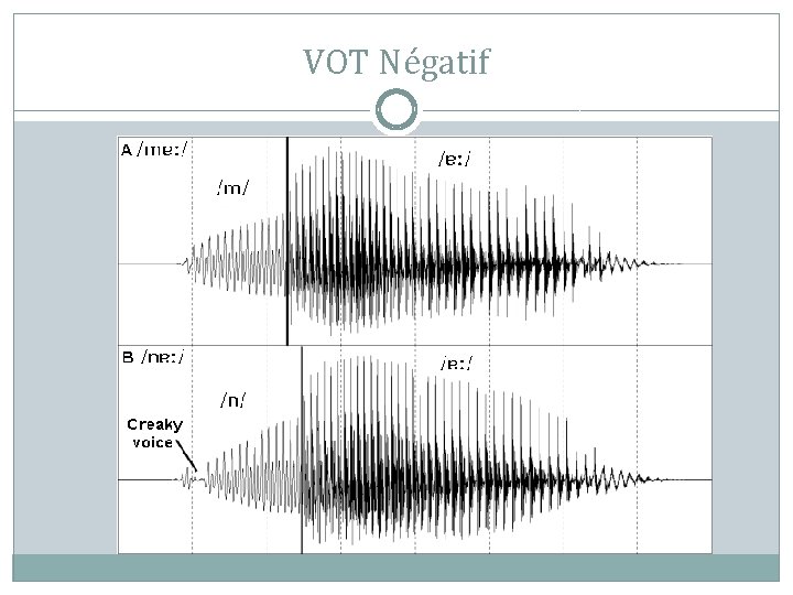 VOT Négatif 