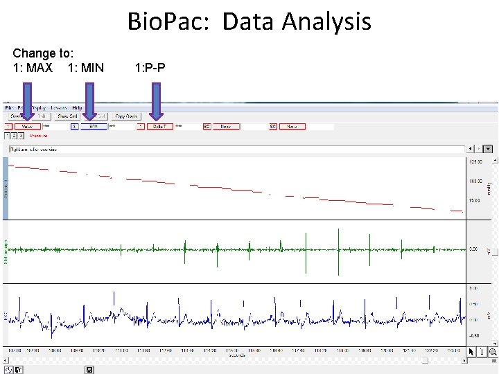 Bio. Pac: Data Analysis Change to: 1: MAX 1: MIN 1: P-P 