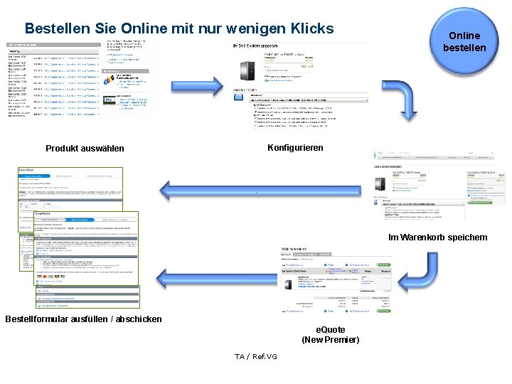 Bestellen Sie Online mit nur wenigen Klicks Produkt auswählen Online bestellen Konfigurieren Im Warenkorb