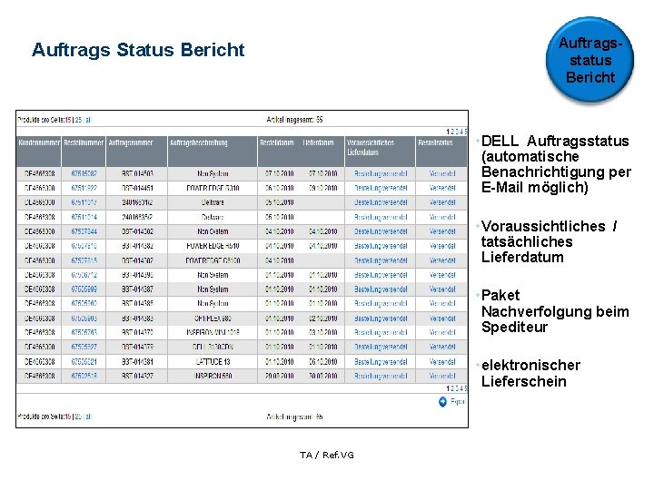 Auftragsstatus Bericht Auftrags Status Bericht • DELL Auftragsstatus (automatische Benachrichtigung per E-Mail möglich) •