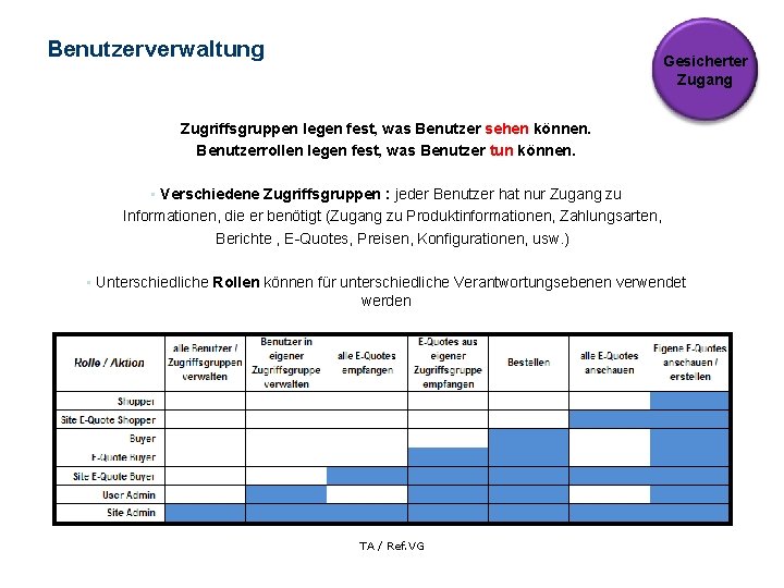 Benutzerverwaltung Gesicherter Zugang Zugriffsgruppen legen fest, was Benutzer sehen können. Benutzerrollen legen fest, was