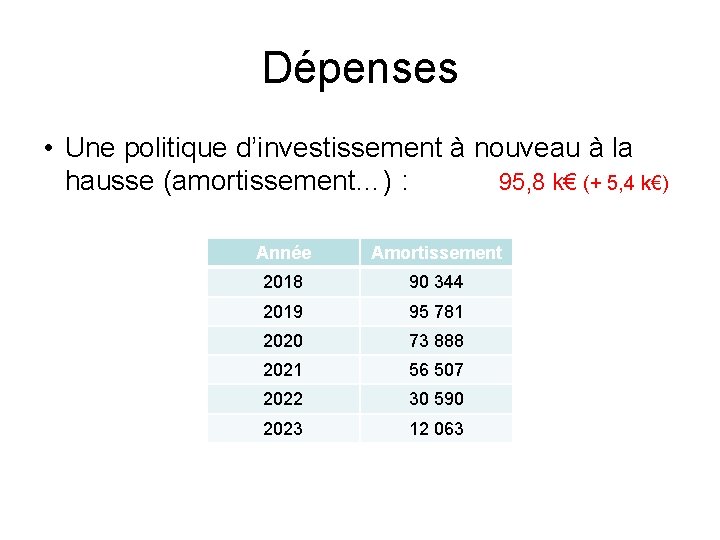 Dépenses • Une politique d’investissement à nouveau à la hausse (amortissement…) : 95, 8