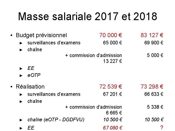 Masse salariale 2017 et 2018 • Budget prévisionnel ► ► 70 000 € 83