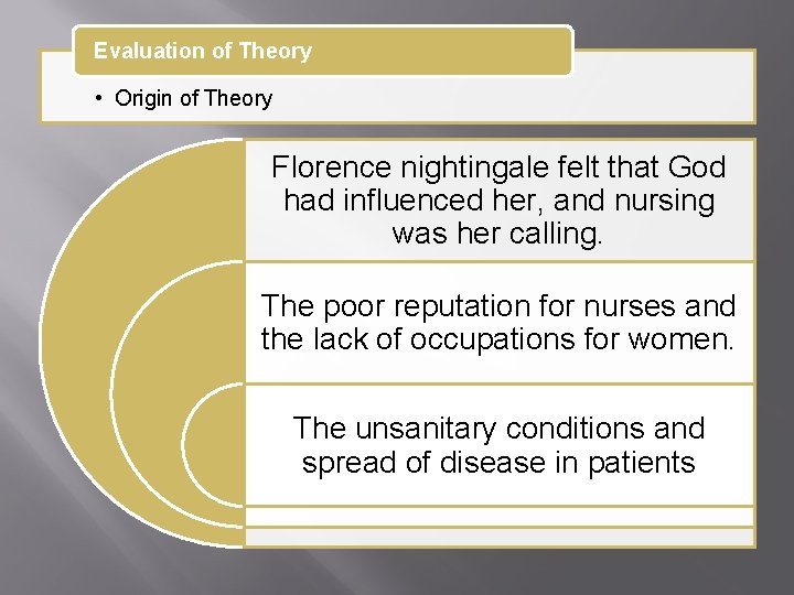 Evaluation of Theory • Origin of Theory Florence nightingale felt that God had influenced