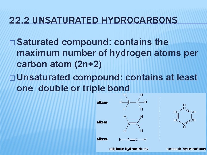 22. 2 UNSATURATED HYDROCARBONS � Saturated compound: contains the maximum number of hydrogen atoms