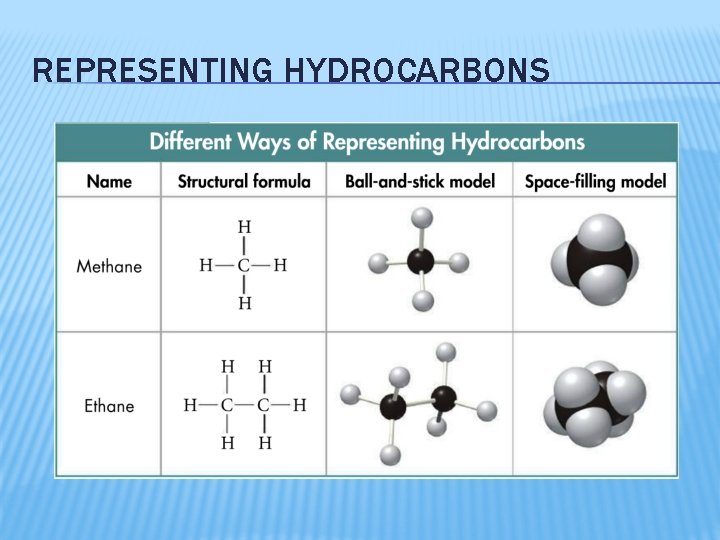 REPRESENTING HYDROCARBONS 