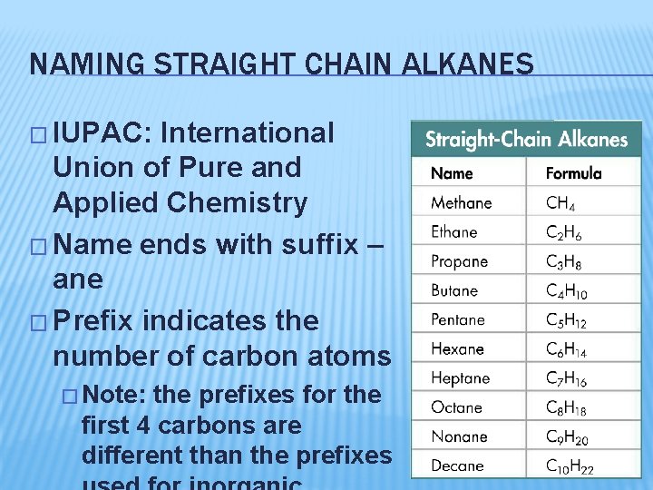 NAMING STRAIGHT CHAIN ALKANES � IUPAC: International Union of Pure and Applied Chemistry �