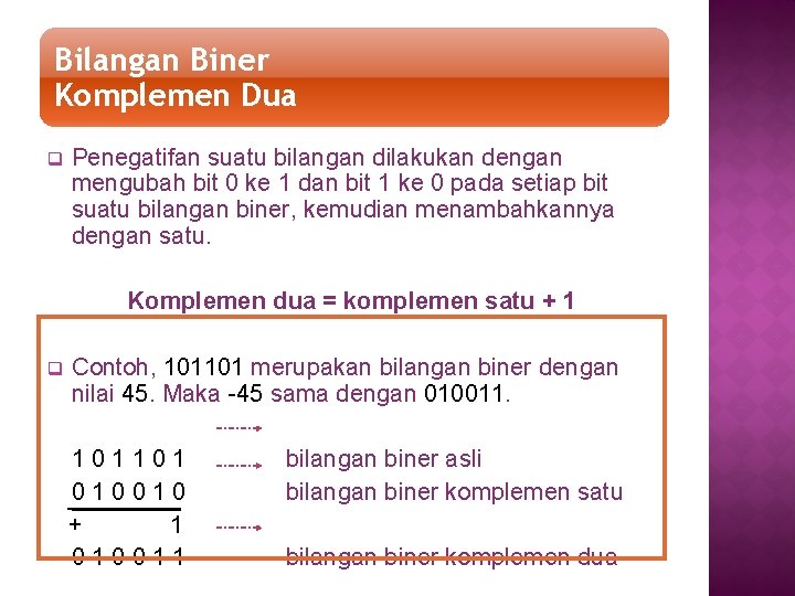 Bilangan Biner Komplemen Dua q Penegatifan suatu bilangan dilakukan dengan mengubah bit 0 ke