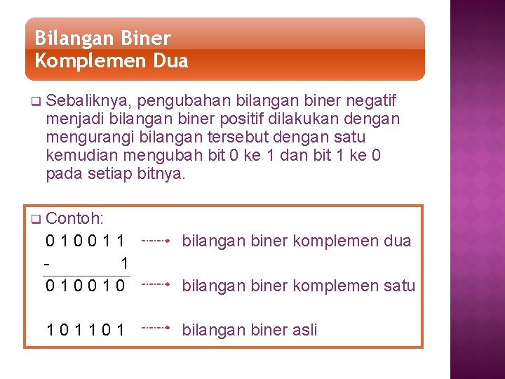 Bilangan Biner Komplemen Dua q Sebaliknya, pengubahan bilangan biner negatif menjadi bilangan biner positif