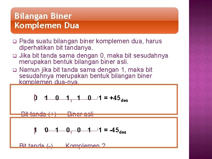 Bilangan Biner Komplemen Dua q q q Pada suatu bilangan biner komplemen dua, harus