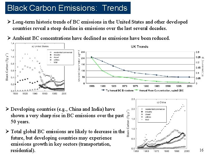 Black Carbon Emissions: Trends Ø Long-term historic trends of BC emissions in the United