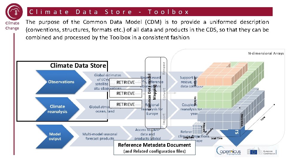 Climate Store - Toolbox The purpose of the Common Data Model (CDM) is to